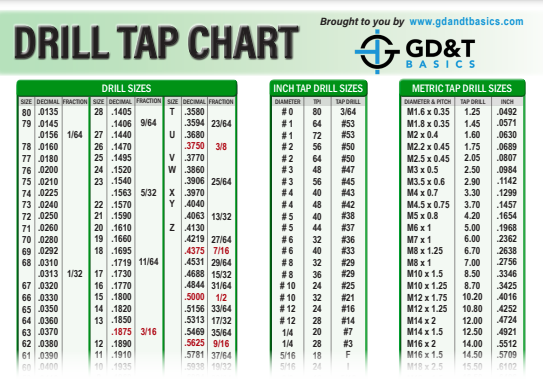 Tap size deals chart